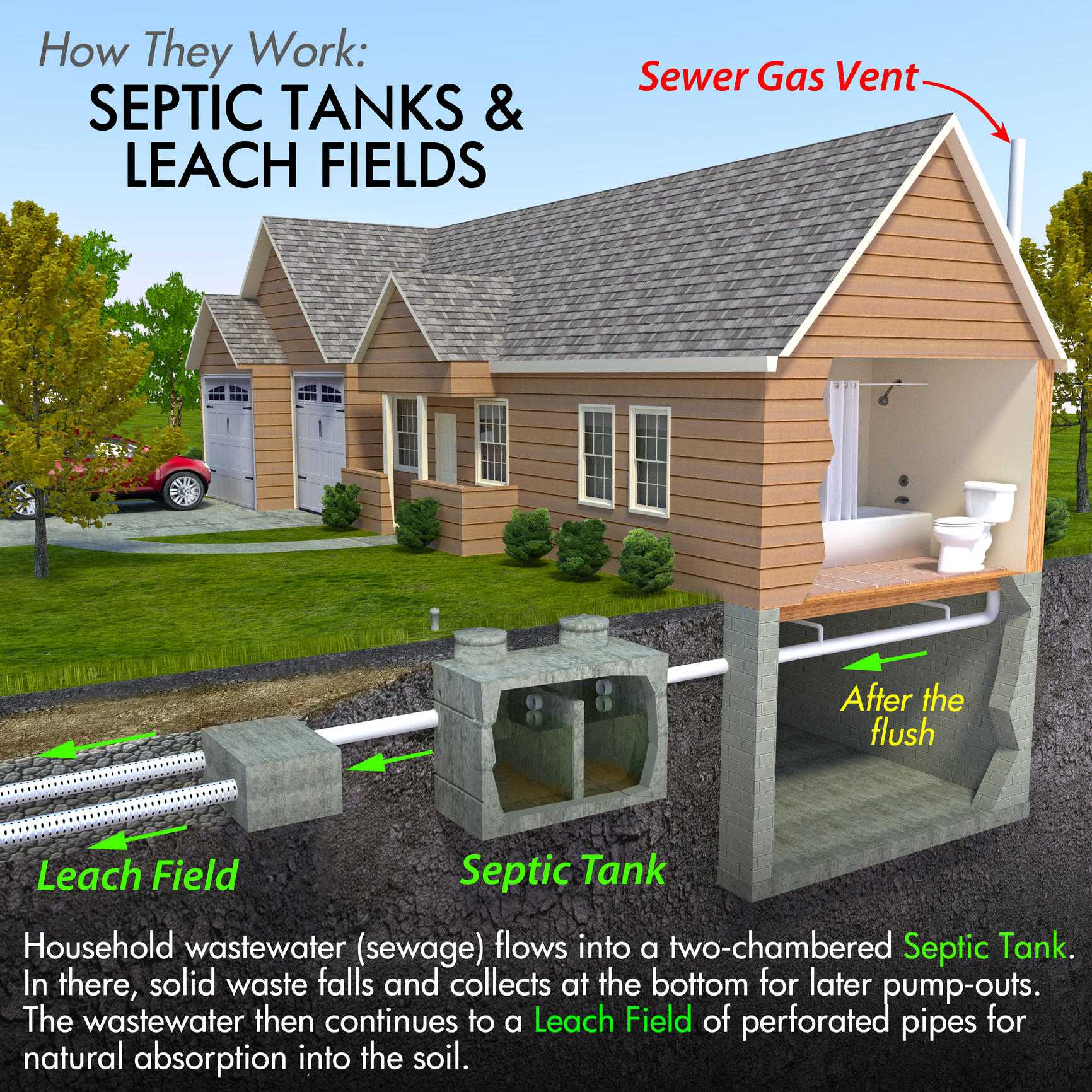 PENNVEST Homeowner Septic Program